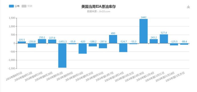 油價(jià)或迎新年“第一漲”實(shí)地分析數(shù)據(jù)方案_AP58.67.52