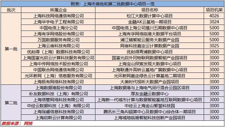 上海第一婦嬰保健院元旦寶寶卡點(diǎn)誕生數(shù)據(jù)解答解釋定義_V270.42.22