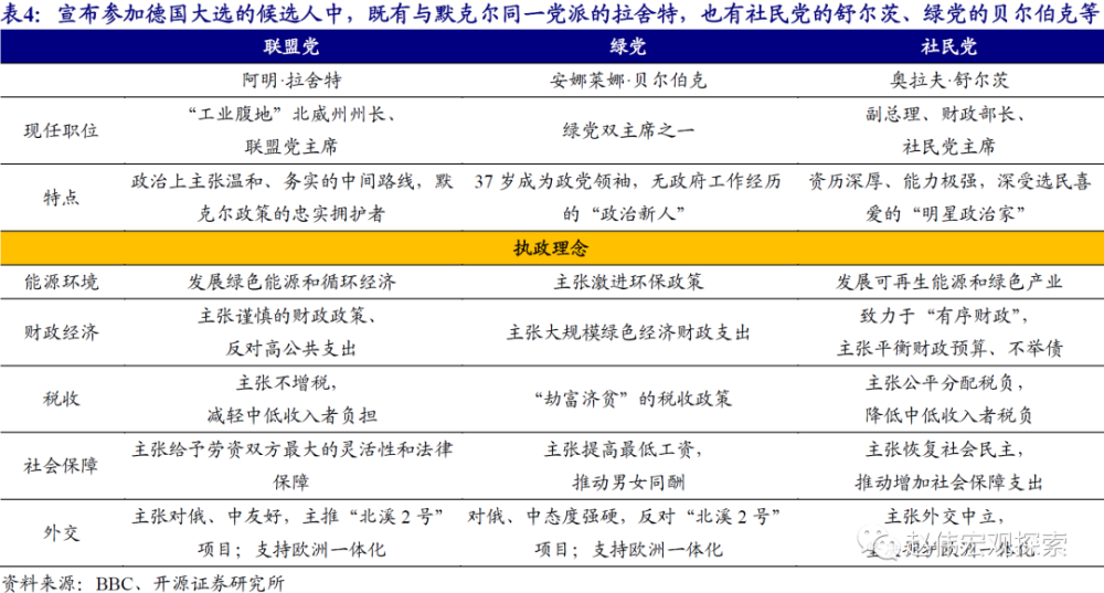 德國(guó)大選新年首份民調(diào)：聯(lián)盟黨領(lǐng)跑實(shí)證分析說明_體驗(yàn)版50.42.46