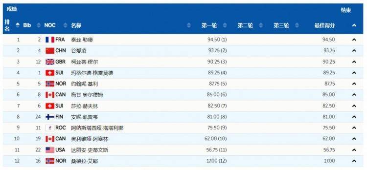 亞冬會中國代表團名單：谷愛凌在列最新研究解析說明_凹版58.87.13