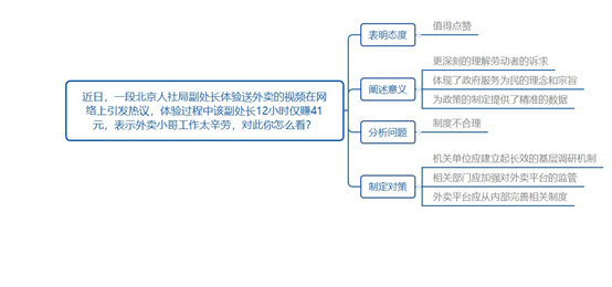 外賣平臺(tái)強(qiáng)制騎手休息系統(tǒng)解析說明_經(jīng)典版94.92.48