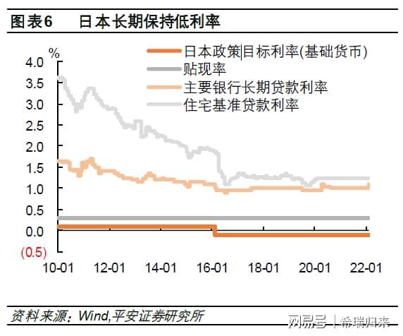 日本央行加息