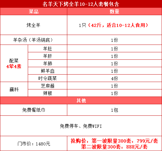 一大波中國商家上小紅書攬客深入數據執(zhí)行方案_版面70.35.21