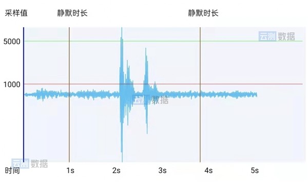 帕勞失聯(lián)游客27小時漂了50公里深入數(shù)據(jù)應(yīng)用計劃_XE版47.25.86