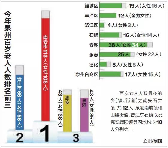 最長壽奧運冠軍去世連貫評估執(zhí)行_冒險款92.96.89