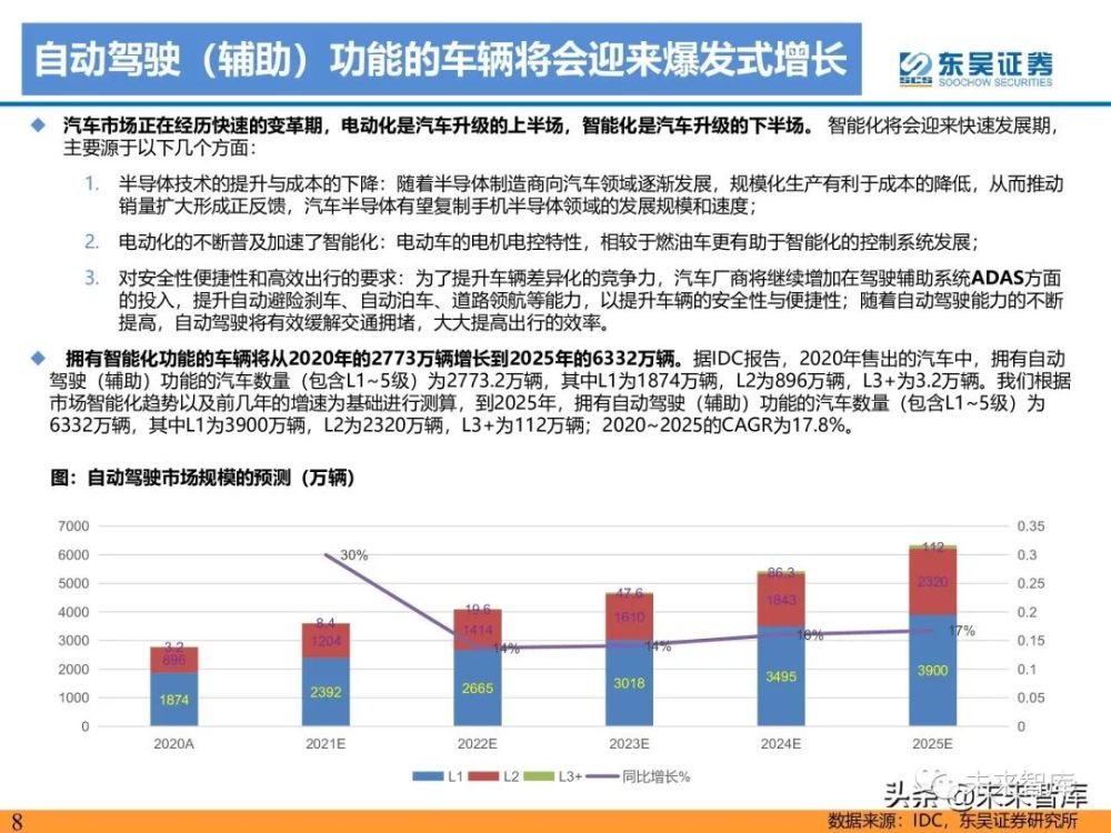 美國出臺禁令圍堵中國自動駕駛產(chǎn)業(yè)理論依據(jù)解釋定義_AP17.18.69