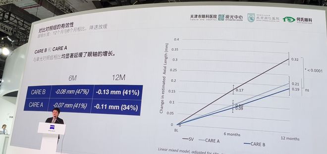 寒假多場(chǎng)景近視防控20問答實(shí)際解析數(shù)據(jù)_nShop72.39.56