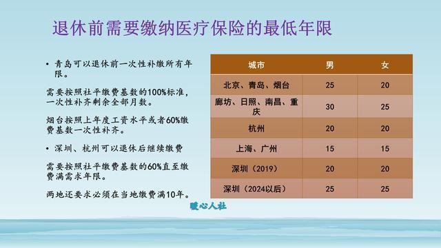 醫(yī)保局：11省份開(kāi)通醫(yī)保錢(qián)包具體操作指導(dǎo)_冒險(xiǎn)版49.27.77