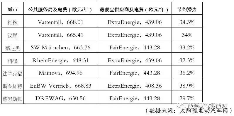 德國新能源電力短時間過剩實時解答解釋定義_頭版64.25.88