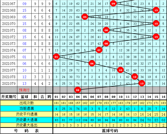 2025年2月3日 第22頁