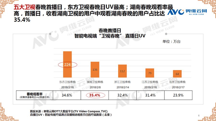 2025年央視春晚進(jìn)行首次彩排數(shù)據(jù)導(dǎo)向?qū)嵤┎呗訽Holo31.95.65