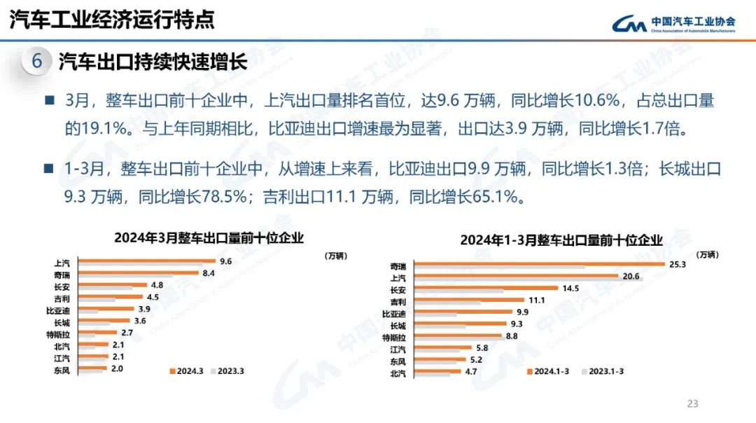 2024年39個(gè)工業(yè)大類(lèi)行業(yè)保持增長(zhǎng)專(zhuān)業(yè)問(wèn)題執(zhí)行_36033.15.30