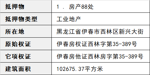 恒大債權(quán)將被拍賣重要性方法解析_Z48.52.46