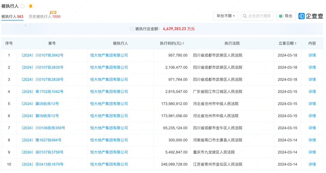 恒大地產(chǎn)等被強(qiáng)制執(zhí)行16.9億迅捷解答計(jì)劃執(zhí)行_明版19.95.33