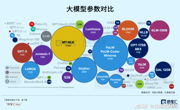 GPT-5被曝效果遠(yuǎn)不達(dá)預(yù)期全面實(shí)施數(shù)據(jù)分析_Premium82.64.88