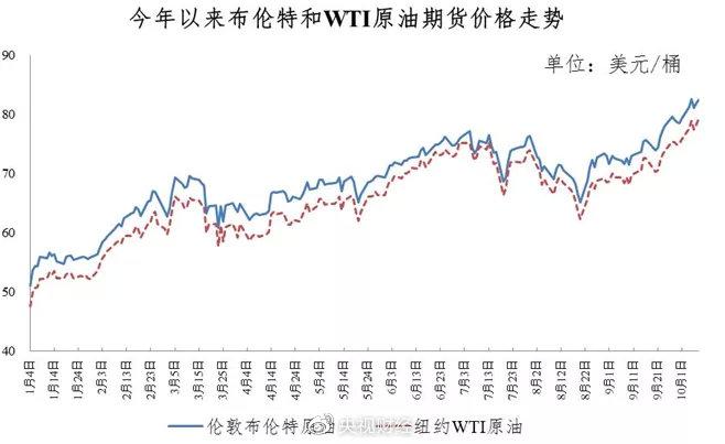 今晚加滿一箱油將多花13.5元左右持續(xù)計(jì)劃實(shí)施_ChromeOS90.87.14