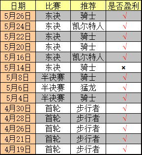 騎士本賽季至今27勝4負全面分析解釋定義_HarmonyOS44.78.13