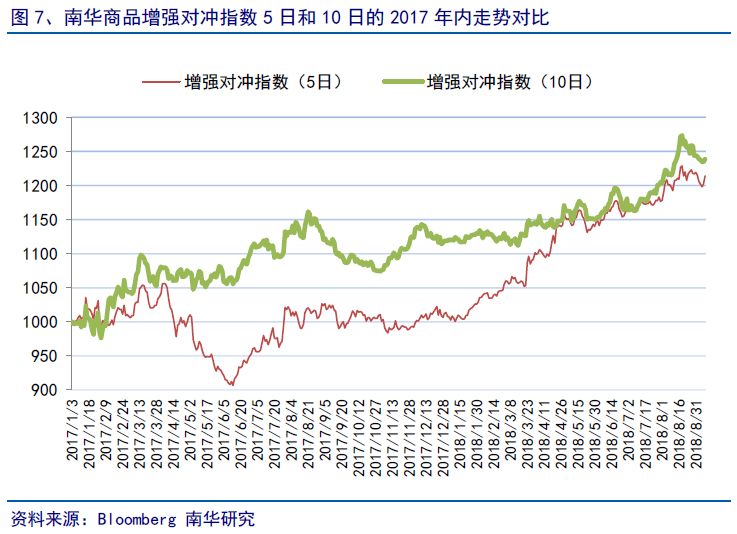 30年期主力合約漲幅擴(kuò)大至0.7%科學(xué)說(shuō)明解析_YE版24.55.85