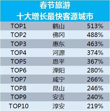 游客花3000元訂房入住要另交錢深入數(shù)據(jù)設(shè)計策略_版心87.98.48