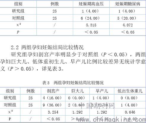 36歲女子看高血壓查出懷孕34周高速響應解決方案_set50.27.23