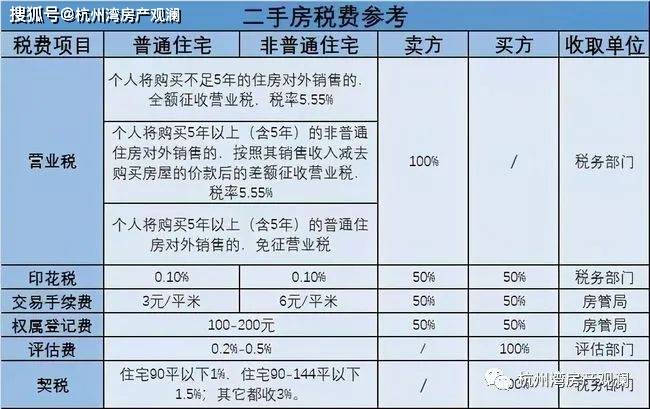 取消公攤后物業(yè)費(fèi)稅費(fèi)咋算數(shù)據(jù)導(dǎo)向?qū)嵤┎襟E_版國(guó)20.25.21