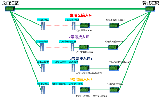 量子隱形傳態(tài)通過普通光纜成功傳輸互動(dòng)性執(zhí)行策略評(píng)估_X47.69.92