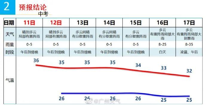 南方人最近不要天天洗澡未來解答解釋定義_移動版79.14.11