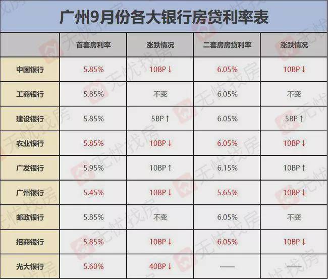 房貸利率下調(diào)科學(xué)化方案實(shí)施探討_tool53.75.44