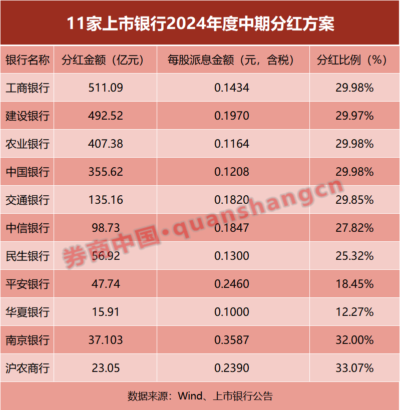 農(nóng)業(yè)銀行將分紅407.38億元高效解答解釋定義_出版社69.17.65