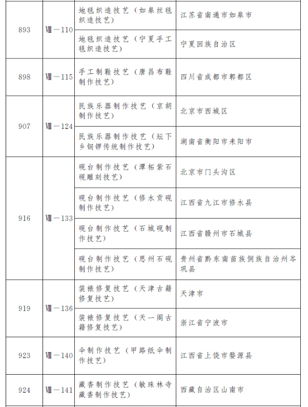 非遺總數(shù)世界第一是什么體驗項目管理推進(jìn)方案_XP39.74.15