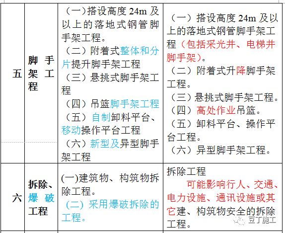 新澳門資料免費大全正版資料下載,預(yù)測分析解釋定義_MR67.25.72優(yōu)選方案解析說明_DX版61.63.68