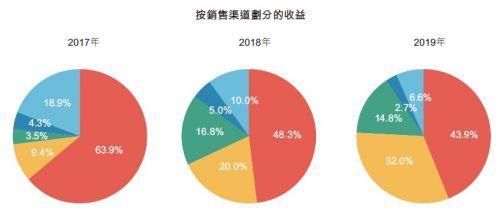 2025香港正版資料免費大全精準,深層策略設計數(shù)據(jù)_Galaxy79.78.66多元化方案執(zhí)行策略_W62.94.96