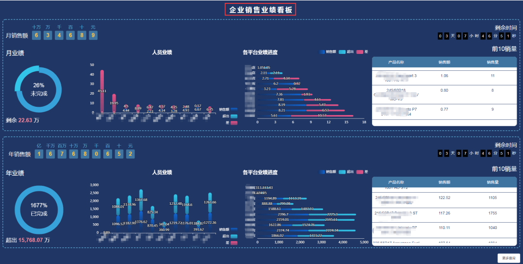 管家婆三期開一期精準的背景,創(chuàng)新性方案解析_WearOS63.81.81全面執(zhí)行數(shù)據(jù)計劃_版插58.86.58