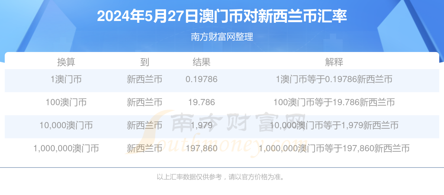 新澳門資料大全正版資料2025年免費(fèi)下載,可持續(xù)實(shí)施探索_負(fù)版23.24.71迅速響應(yīng)問題解決_GT29.18.71