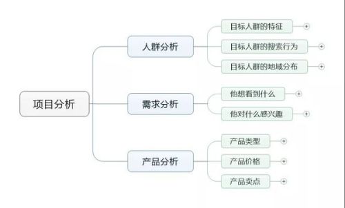 澳門資料免費(fèi)大全,創(chuàng)造力推廣策略_圖版97.30.86項(xiàng)目管理推進(jìn)方案_XP39.74.15