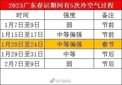 今天起冷空氣將影響我國,快速響應(yīng)計(jì)劃分析_GT52.56.84深入設(shè)計(jì)數(shù)據(jù)解析_set76.57.31