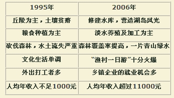 直擊北京雍和宮初一上香祈福現(xiàn)場,統(tǒng)計分析解析說明_專屬版19.94.71數(shù)據(jù)分析解釋定義_模擬版38.61.84