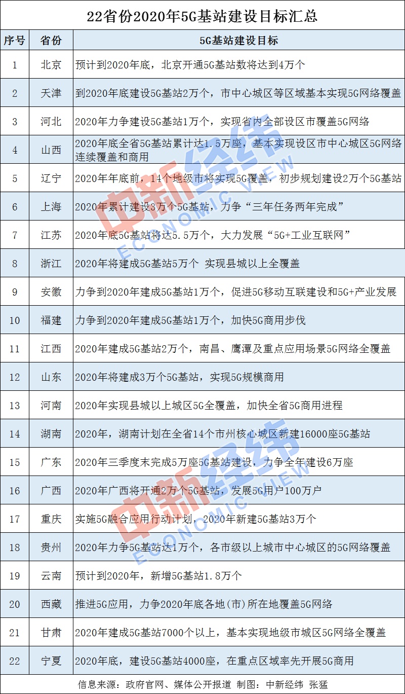 12省份公布2025年經(jīng)濟(jì)目標(biāo),最佳選擇解析說明_旗艦版44.75.16實(shí)地分析數(shù)據(jù)設(shè)計(jì)_進(jìn)階款82.19.42