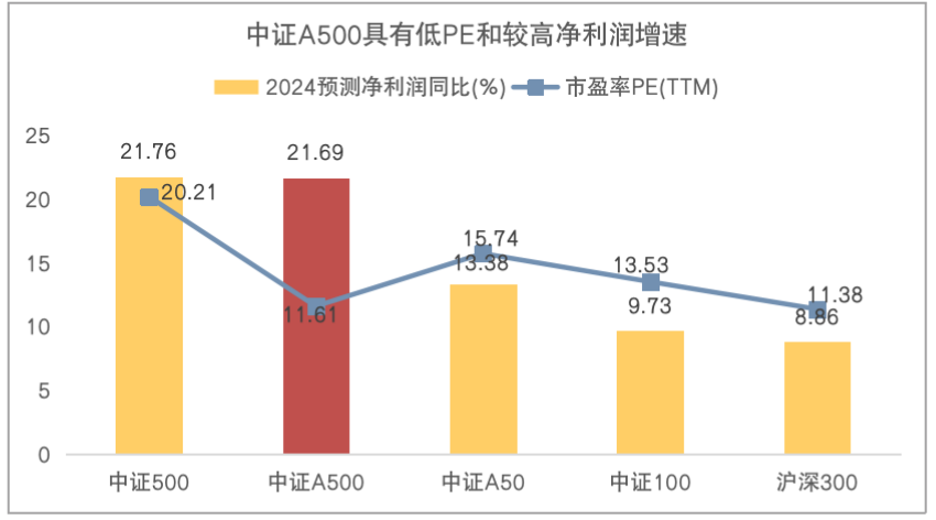 新一批中證A500指數(shù)基金宣告成立,專業(yè)研究解釋定義_專屬版95.99.97創(chuàng)新設(shè)計(jì)計(jì)劃_網(wǎng)頁版97.93.72