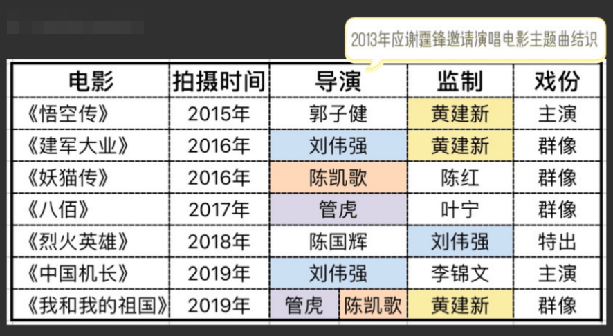 餃子導(dǎo)演成為百億票房導(dǎo)演,全面分析解釋定義_Elite71.49.25持續(xù)計劃解析_玉版十三行48.61.18