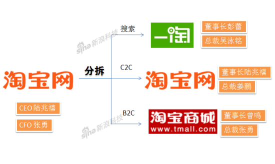 執(zhí)行機(jī)制分析