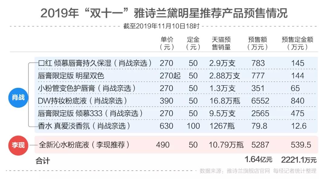 實(shí)地考察數(shù)據(jù)策略