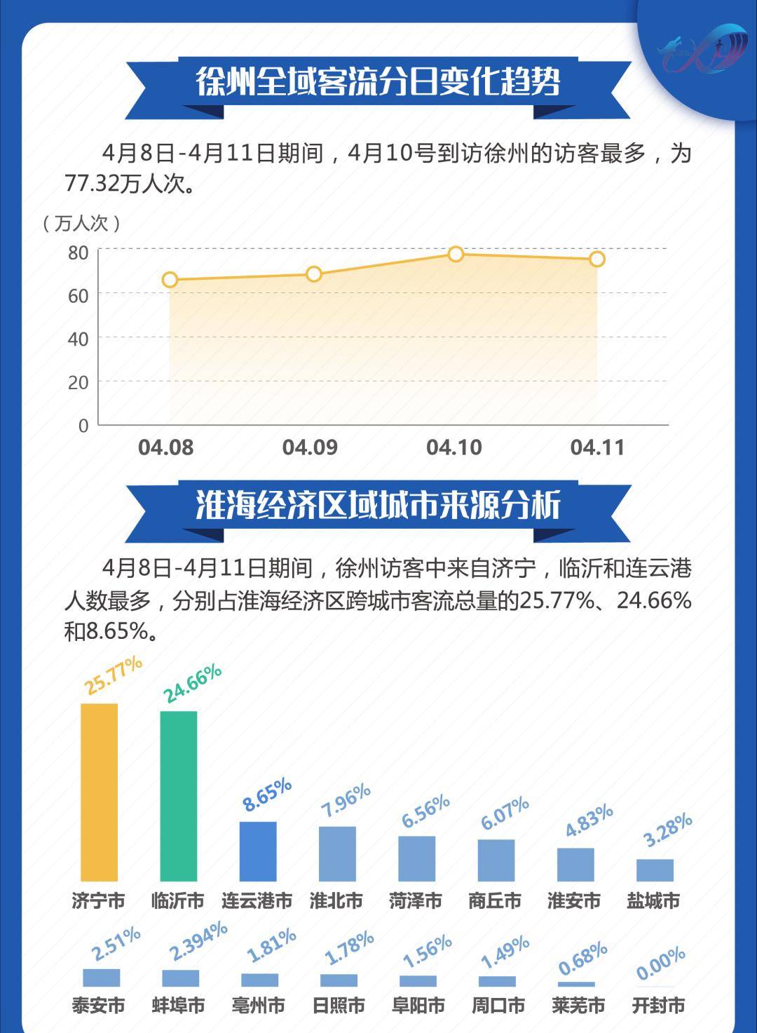 數(shù)據(jù)分析執(zhí)行計(jì)劃