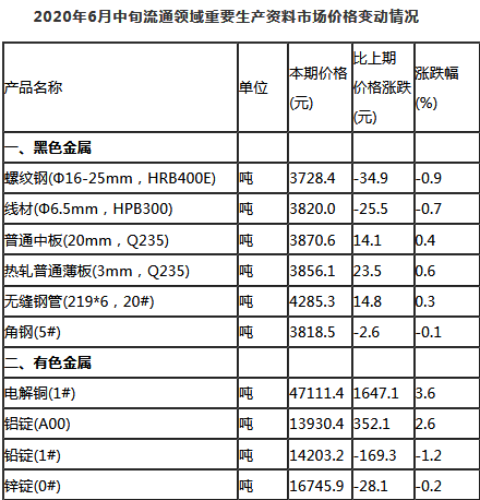 新奧門特免費資料大全