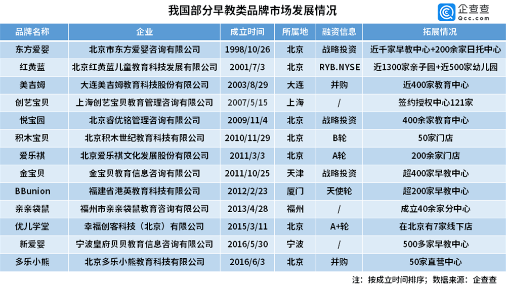 平衡實施策略