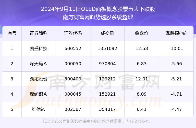 新澳門歷史開獎記錄查詢