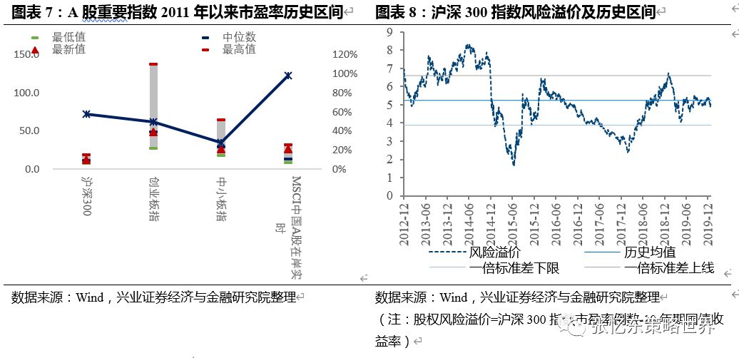 新澳五行走勢(shì)圖分析