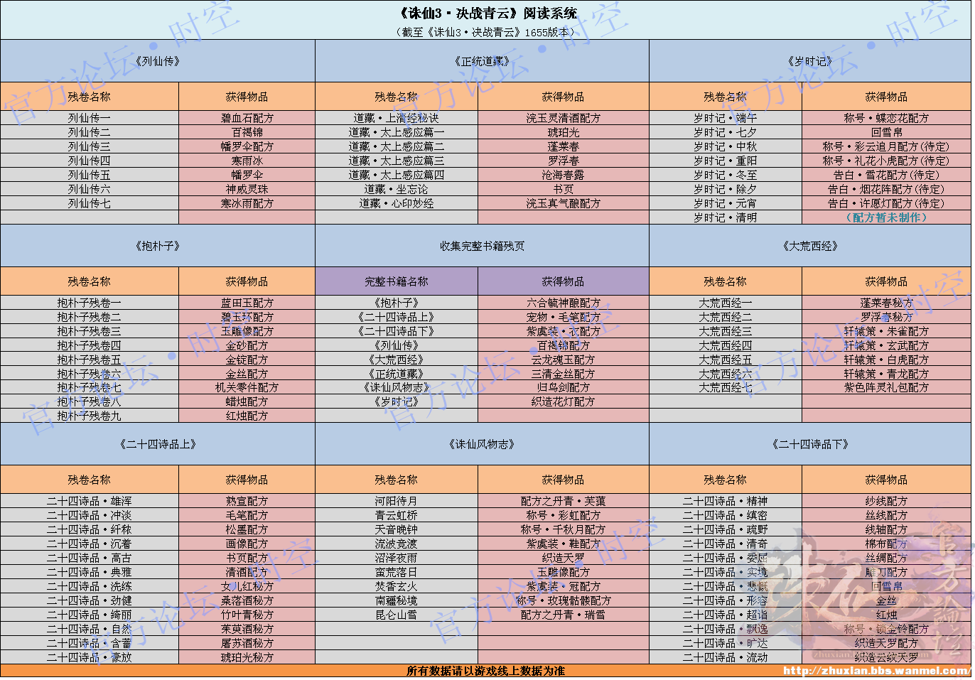 二四六天天免費資料結(jié)果,深入數(shù)據(jù)策略解析_進階版16.83.21結(jié)構(gòu)化計劃評估_祝版41.31.45