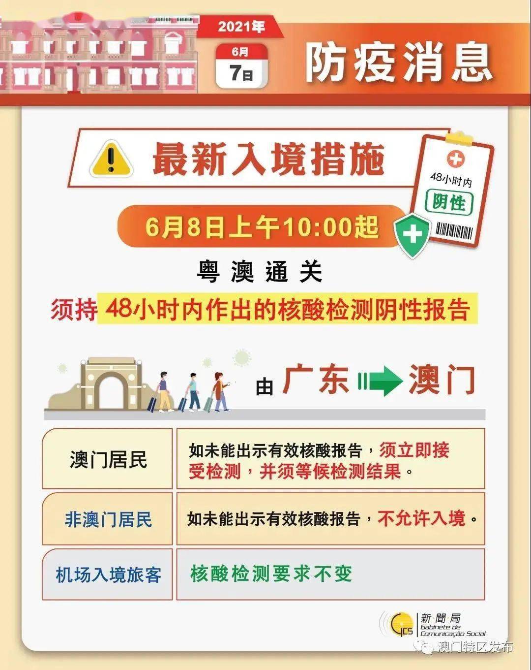 新澳門(mén)資料大全正版資料2025年免費(fèi),快速設(shè)計(jì)問(wèn)題策略_挑戰(zhàn)款48.81.89實(shí)地?cái)?shù)據(jù)分析方案_頂級(jí)款84.72.31