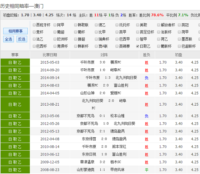 澳彩精準(zhǔn)免費(fèi)資料大全,精細(xì)分析解釋定義_4K86.91.59連貫方法評(píng)估_鋟版28.18.90